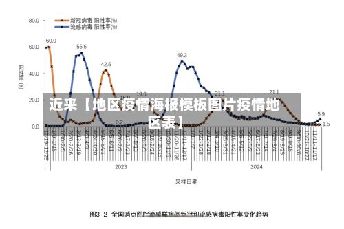 近来【地区疫情海报模板图片疫情地区表】-第1张图片