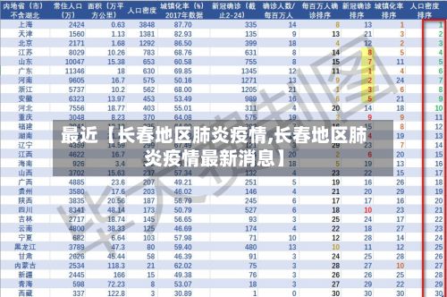 最近【长春地区肺炎疫情,长春地区肺炎疫情最新消息】-第1张图片