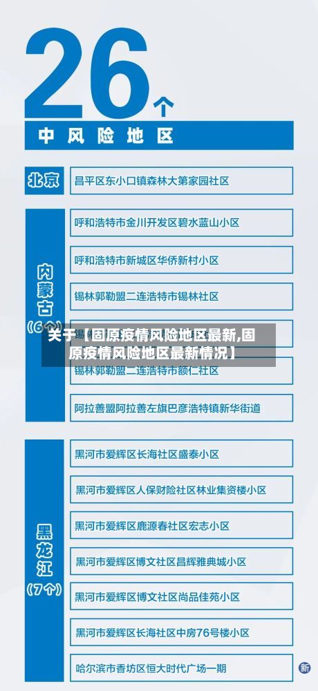 关于【固原疫情风险地区最新,固原疫情风险地区最新情况】