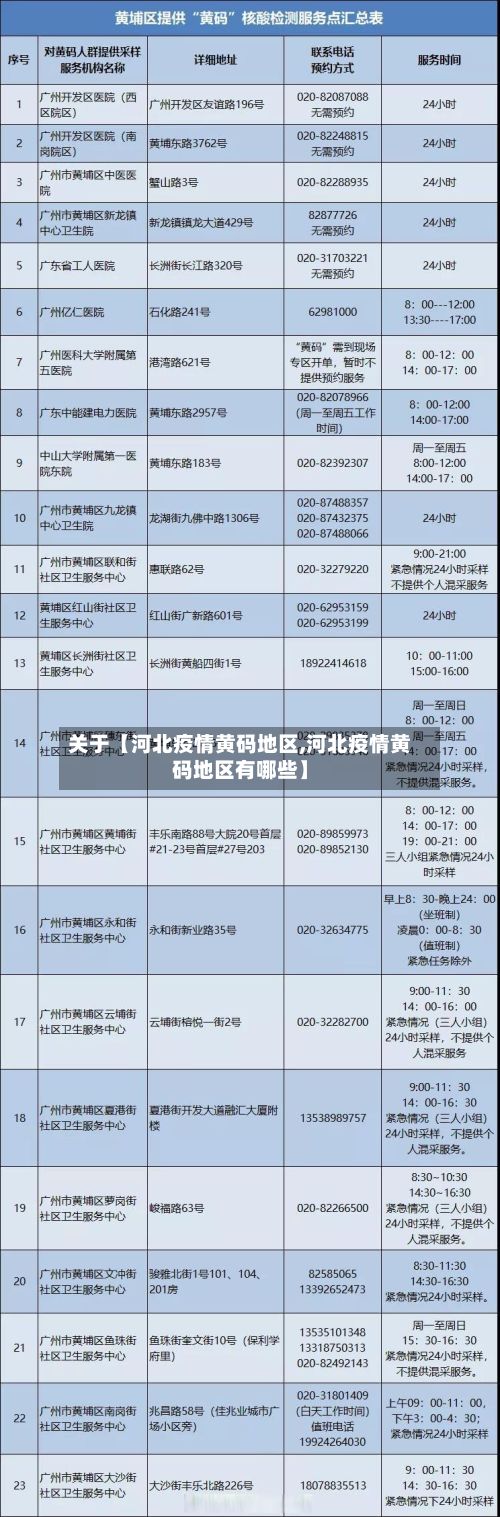 关于【河北疫情黄码地区,河北疫情黄码地区有哪些】-第1张图片