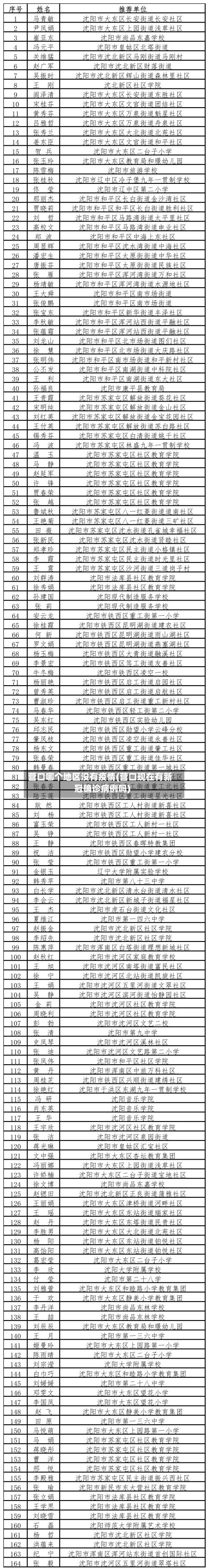 营口哪个地区没有疫情(营口现在有新冠确诊病例吗)-第1张图片