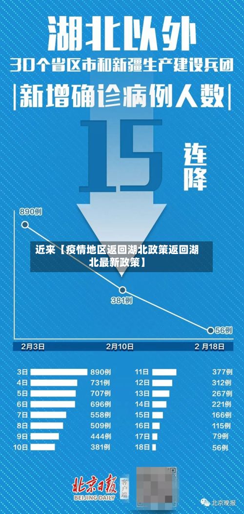 近来【疫情地区返回湖北政策返回湖北最新政策】-第2张图片