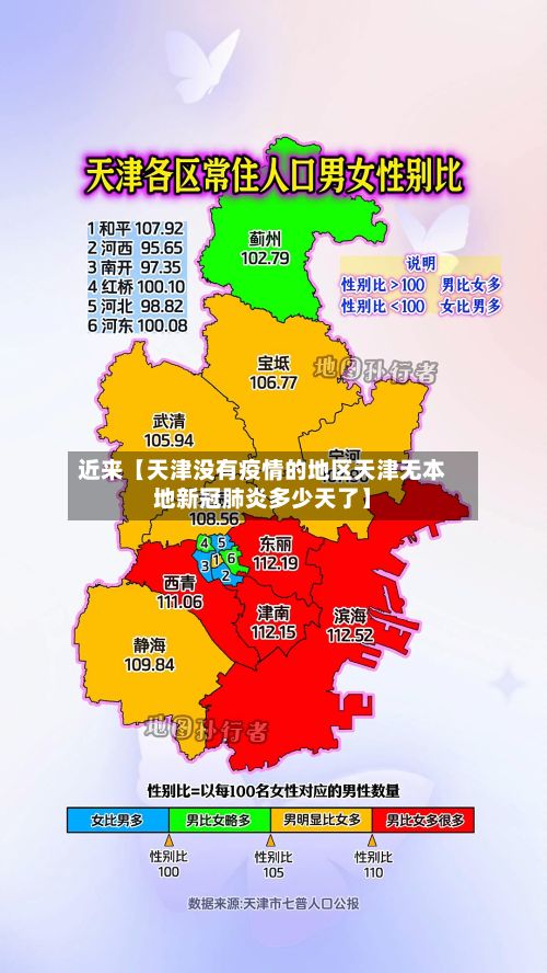 近来【天津没有疫情的地区天津无本地新冠肺炎多少天了】-第2张图片
