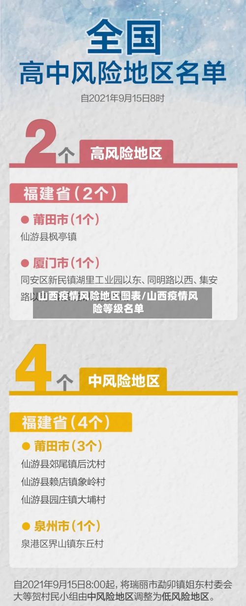 山西疫情风险地区图表/山西疫情风险等级名单