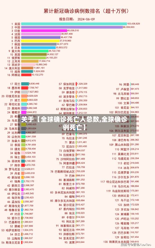 关于【全球确诊死亡人总数,全球确诊例死亡】