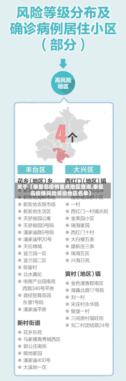 关于【秦皇岛疫情重点地区查询,秦皇岛疫情风险等级地区名单】-第1张图片