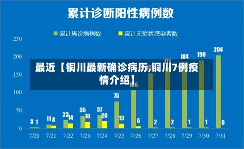 最近【铜川最新确诊病历,铜川7例疫情介绍】-第2张图片