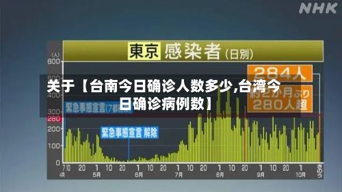 关于【台南今日确诊人数多少,台湾今日确诊病例数】-第3张图片