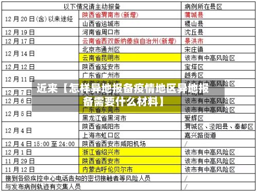 近来【怎样异地报备疫情地区异地报备需要什么材料】
