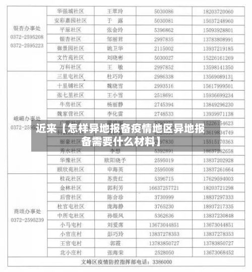 近来【怎样异地报备疫情地区异地报备需要什么材料】-第3张图片
