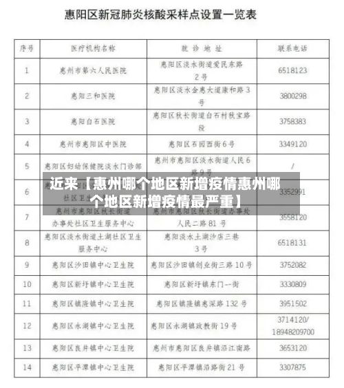 近来【惠州哪个地区新增疫情惠州哪个地区新增疫情最严重】-第1张图片