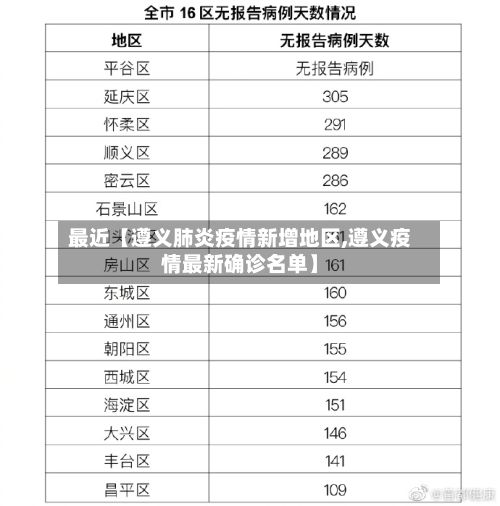 最近【遵义肺炎疫情新增地区,遵义疫情最新确诊名单】