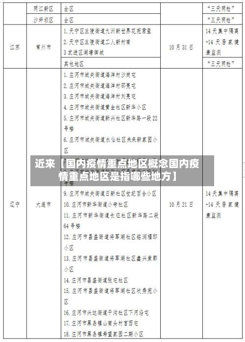 近来【国内疫情重点地区概念国内疫情重点地区是指哪些地方】-第1张图片