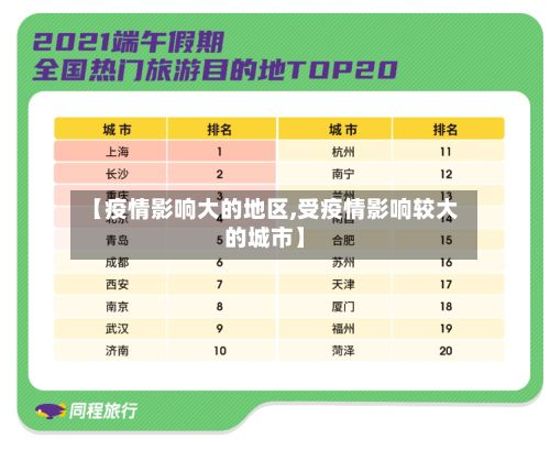 【疫情影响大的地区,受疫情影响较大的城市】