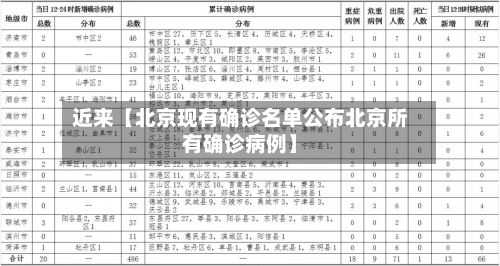 近来【北京现有确诊名单公布北京所有确诊病例】-第1张图片