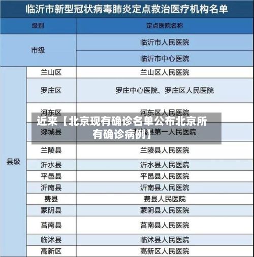 近来【北京现有确诊名单公布北京所有确诊病例】-第2张图片