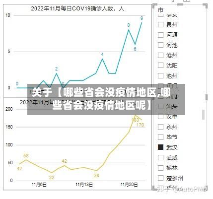 关于【哪些省会没疫情地区,哪些省会没疫情地区呢】