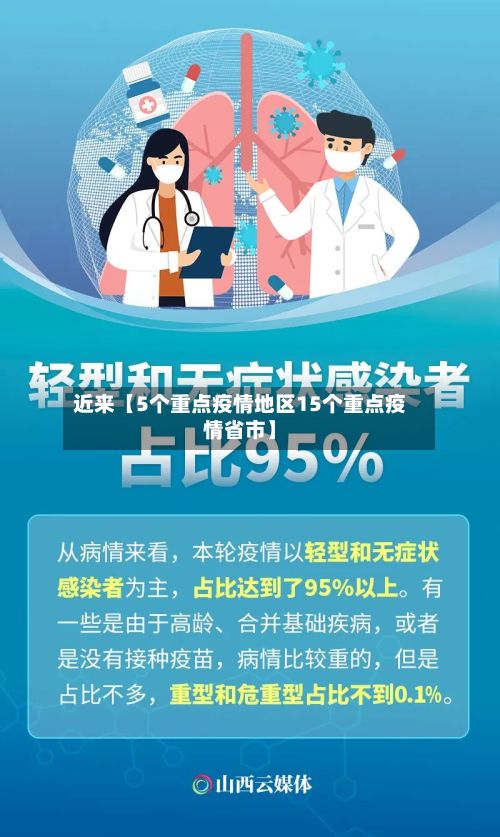 近来【5个重点疫情地区15个重点疫情省市】