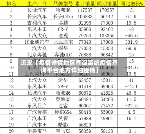 近来【疫情详情地区查询系统疫情查询平台地方详细疫情】-第1张图片