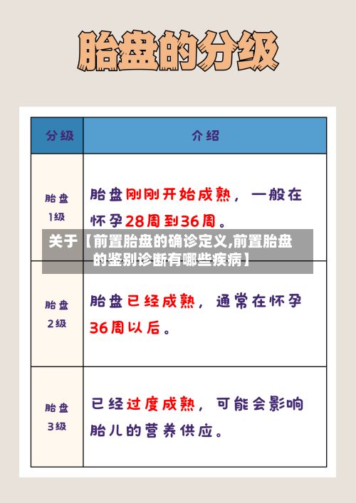 关于【前置胎盘的确诊定义,前置胎盘的鉴别诊断有哪些疾病】-第2张图片