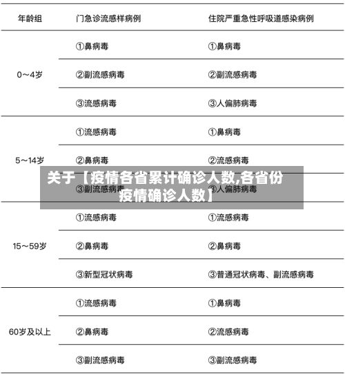 关于【疫情各省累计确诊人数,各省份疫情确诊人数】-第3张图片