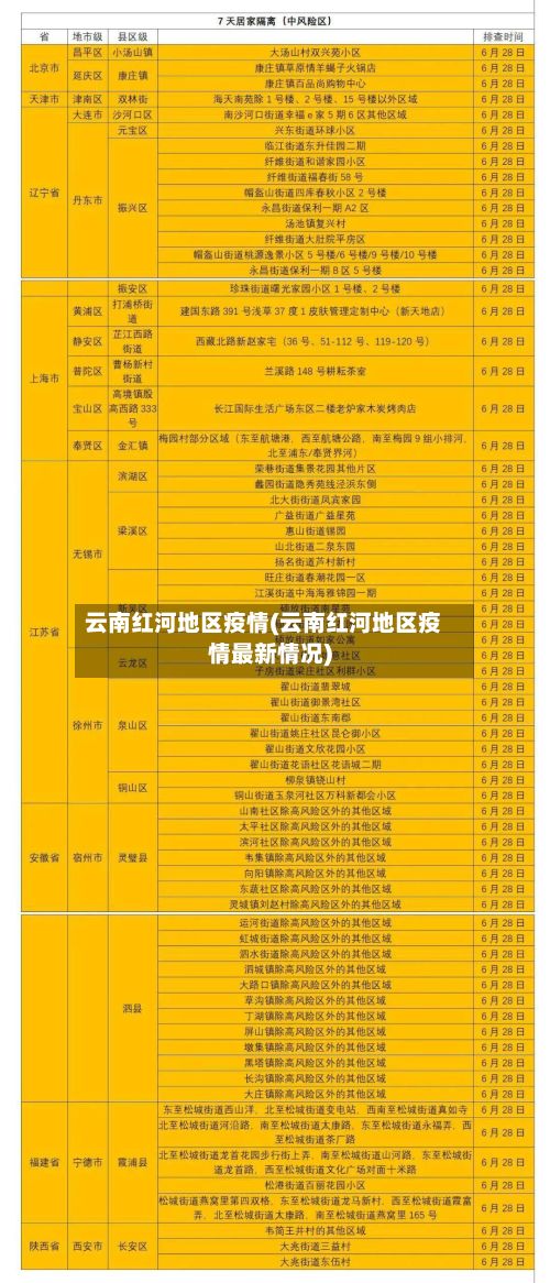 云南红河地区疫情(云南红河地区疫情最新情况)-第2张图片
