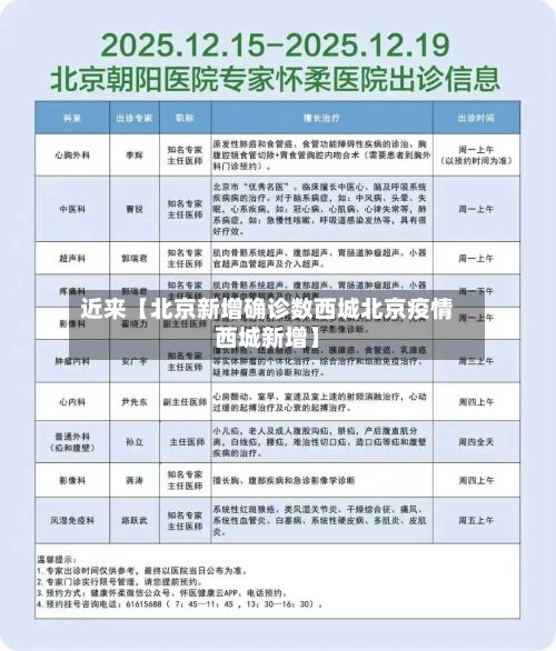 近来【北京新增确诊数西城北京疫情西城新增】-第1张图片