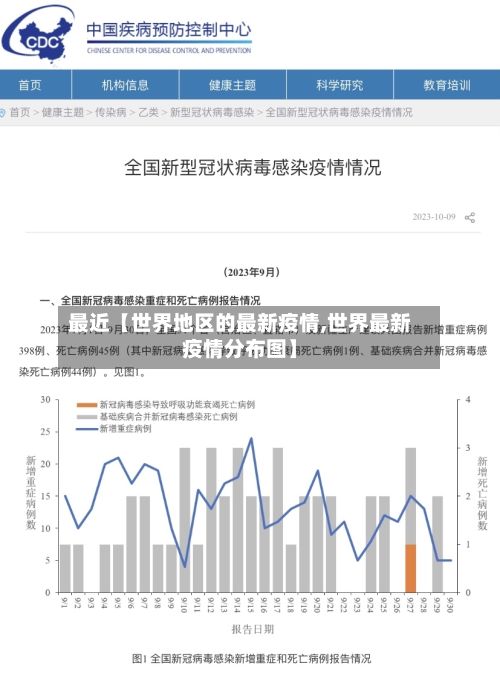 最近【世界地区的最新疫情,世界最新疫情分布图】-第2张图片