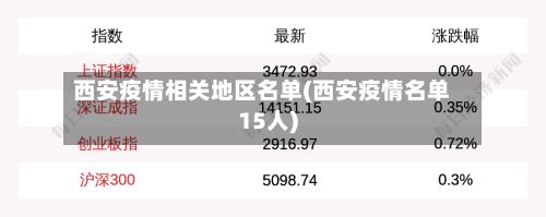 西安疫情相关地区名单(西安疫情名单15人)-第1张图片