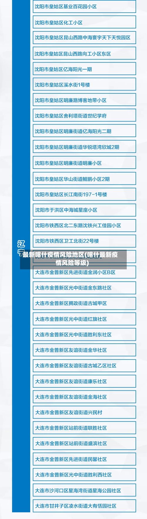 最新喀什疫情风险地区(喀什最新疫情风险等级)-第1张图片