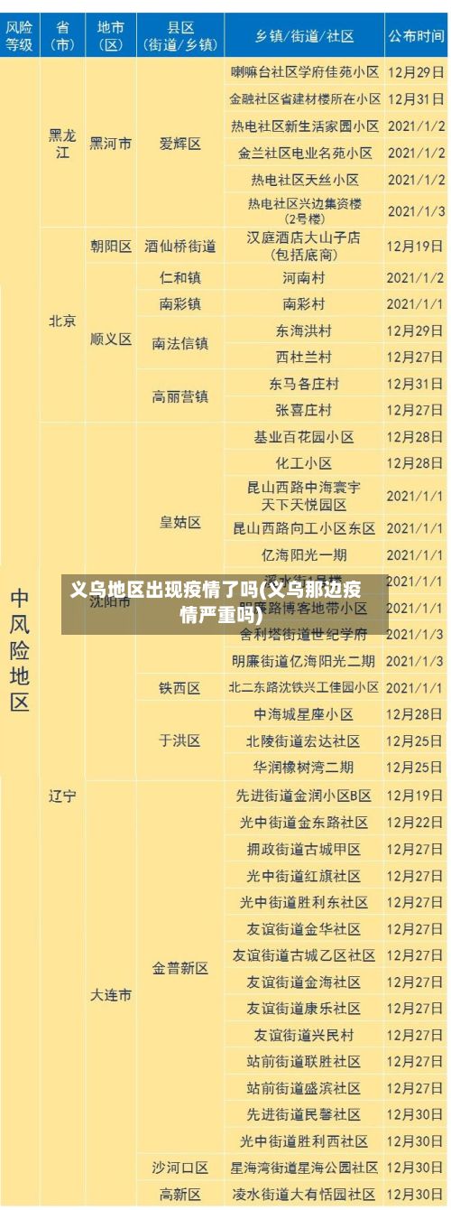 义乌地区出现疫情了吗(义乌那边疫情严重吗)-第1张图片