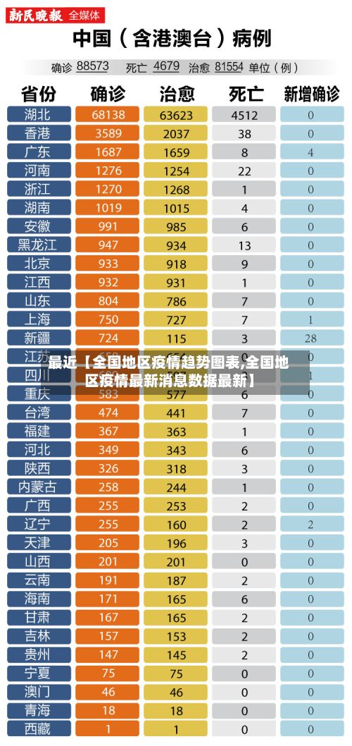 最近【全国地区疫情趋势图表,全国地区疫情最新消息数据最新】