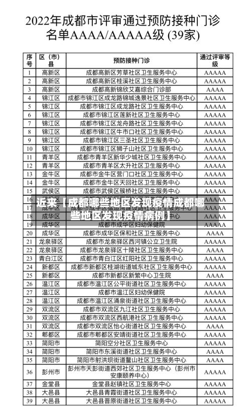 近来【成都哪些地区发现疫情成都哪些地区发现疫情病例】