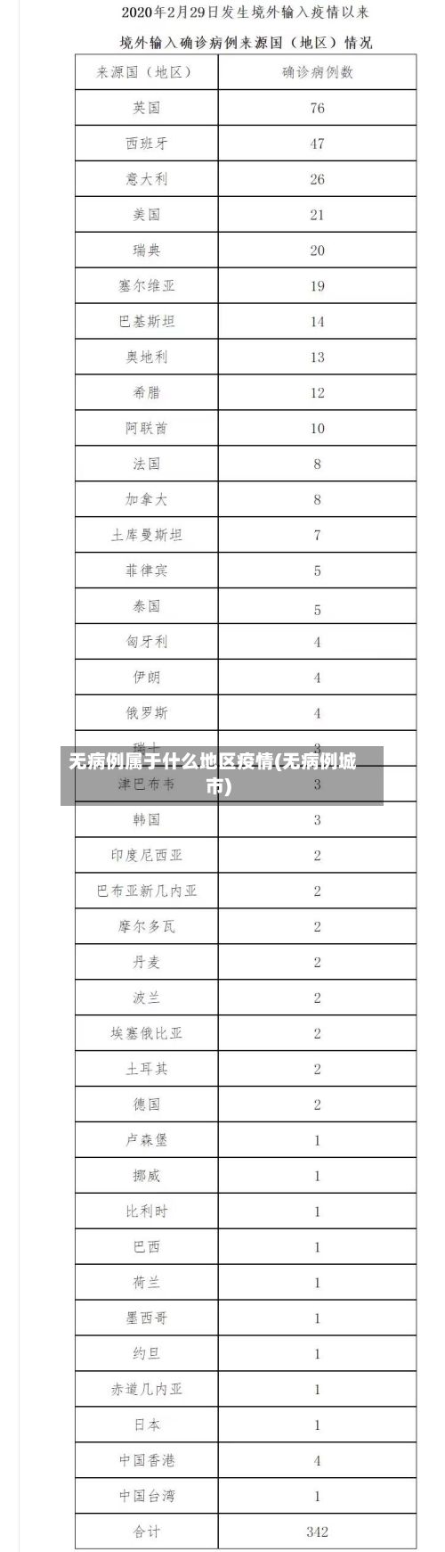 无病例属于什么地区疫情(无病例城市)-第1张图片