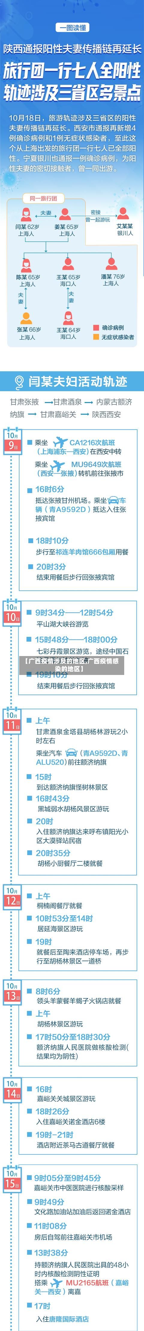 【广西疫情涉及的地区,广西疫情感染的地区】-第2张图片