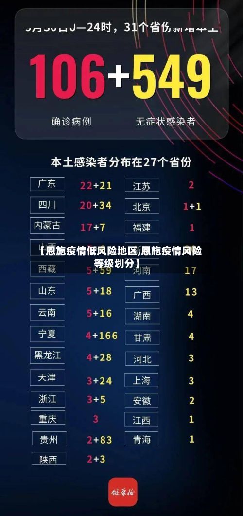【恩施疫情低风险地区,恩施疫情风险等级划分】-第1张图片