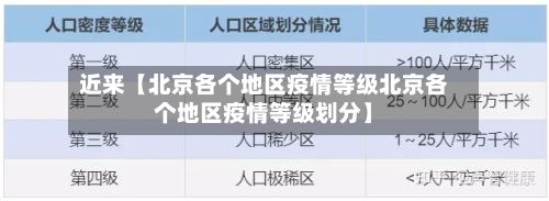 近来【北京各个地区疫情等级北京各个地区疫情等级划分】-第2张图片