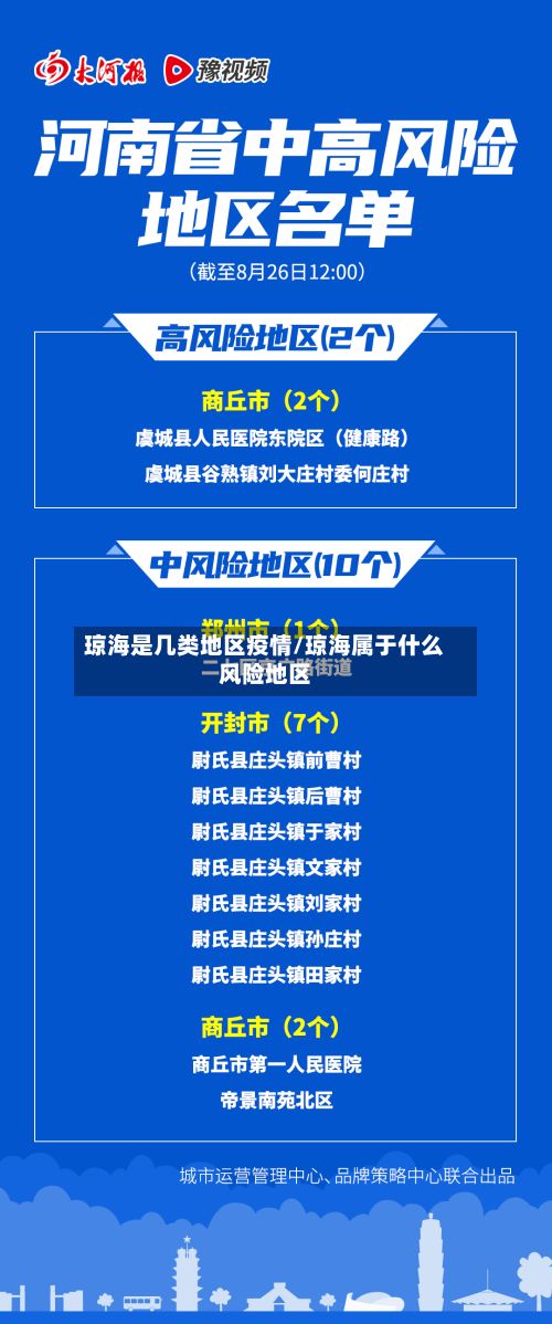 琼海是几类地区疫情/琼海属于什么风险地区