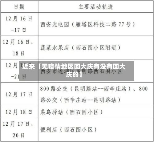 近来【无疫情地区回大庆有没有回大庆的】-第1张图片