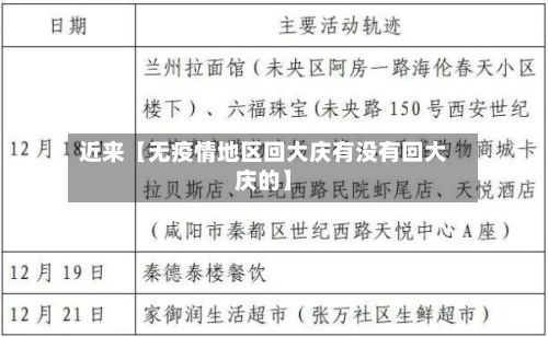 近来【无疫情地区回大庆有没有回大庆的】-第3张图片