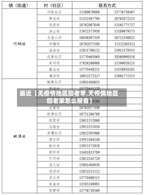 最近【无疫情地区回老家,无疫情地区回老家怎么报备】-第2张图片