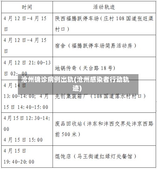 沧州确诊病例出轨(沧州感染者行动轨迹)-第1张图片