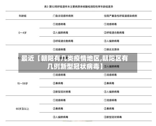 最近【朝阳有几类疫情地区,朝阳区有几例新型冠状病毒】