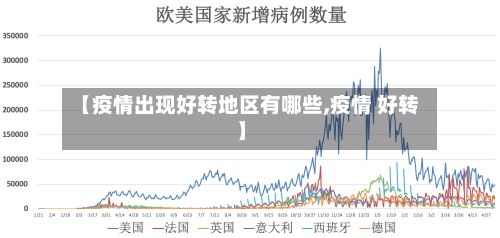 【疫情出现好转地区有哪些,疫情 好转】-第2张图片