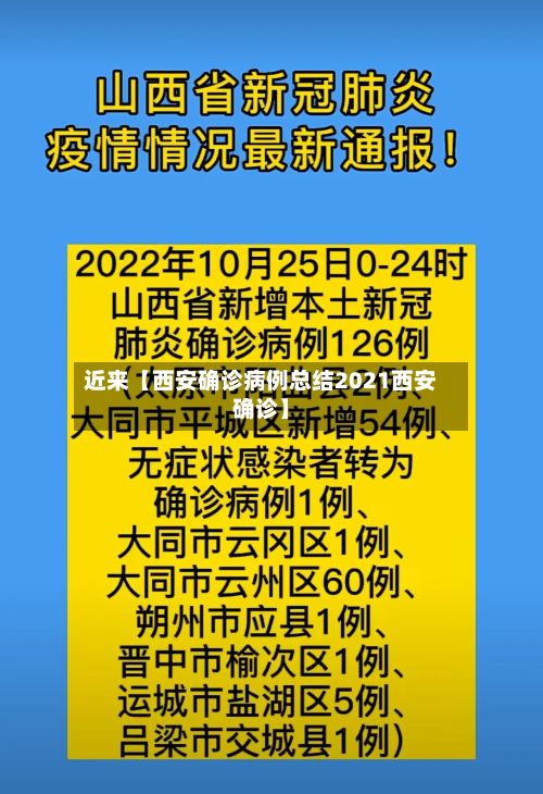 近来【西安确诊病例总结2021西安确诊】-第1张图片