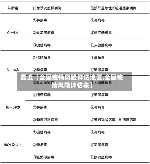 最近【全国疫情风险评估地区,全国疫情风险评估表】-第1张图片
