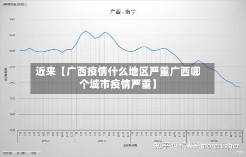 近来【广西疫情什么地区严重广西哪个城市疫情严重】