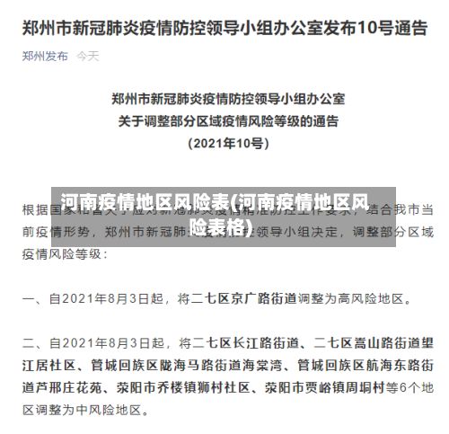 河南疫情地区风险表(河南疫情地区风险表格)-第2张图片