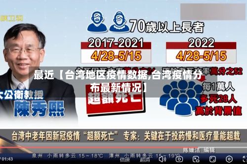 最近【台湾地区疫情数据,台湾疫情分布最新情况】-第1张图片