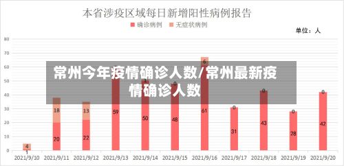 常州今年疫情确诊人数/常州最新疫情确诊人数